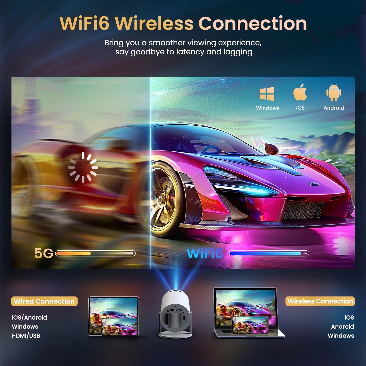 [Electric Focus] Mini Projector with Wifi & Bluetooth , 210°Rotation & Portable Home Projector
